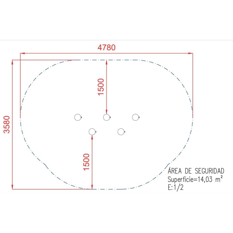 Cinco puntos de equilibrio