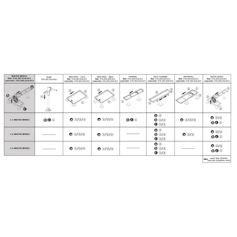 Parque infantil módulo Nora