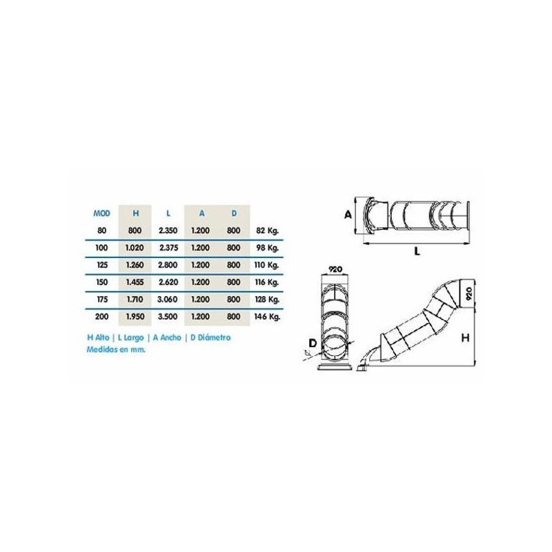 Rampa de tobogán de tubo Recto