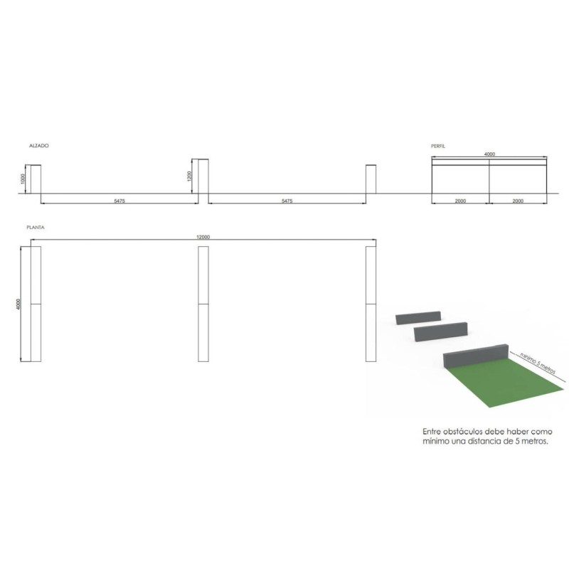 Tres muros sucesivos