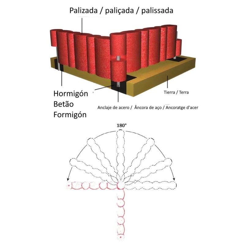 Perímetro de caucho para arenero