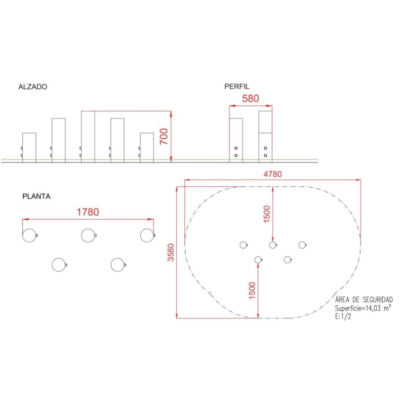 Cinco puntos de equilibrio