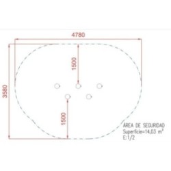 Cinco puntos de equilibrio