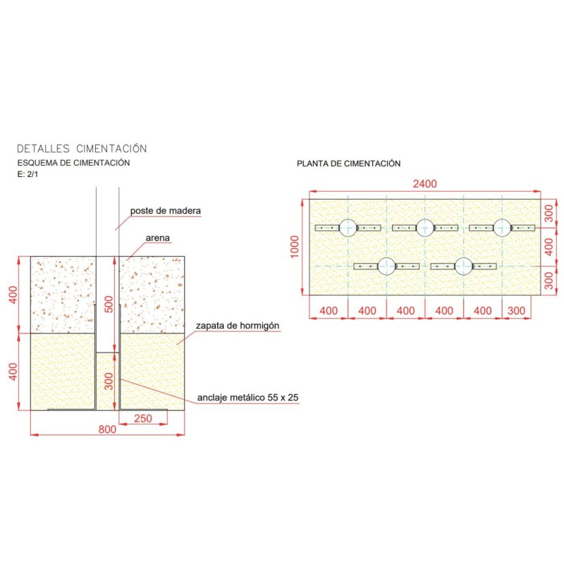 Cinco puntos de equilibrio