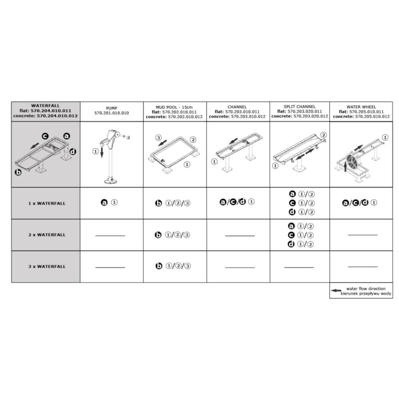 Parque infantil agua módulo Cascata